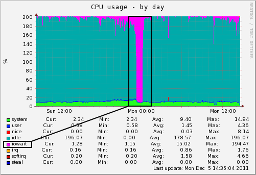 CPU@dvr