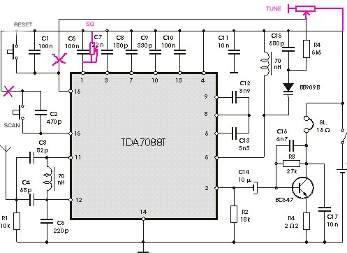 Reset/Scan nuppudega raadiopl�nnide "modifitseerimine"